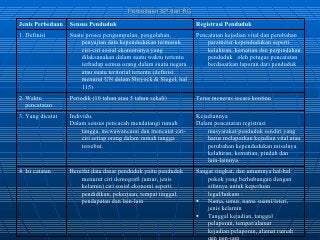 Detail Contoh Registrasi Penduduk Nomer 44