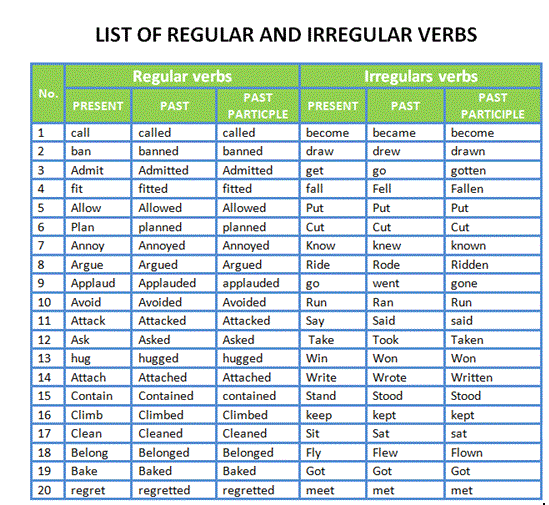 Contoh Regular Verb - KibrisPDR