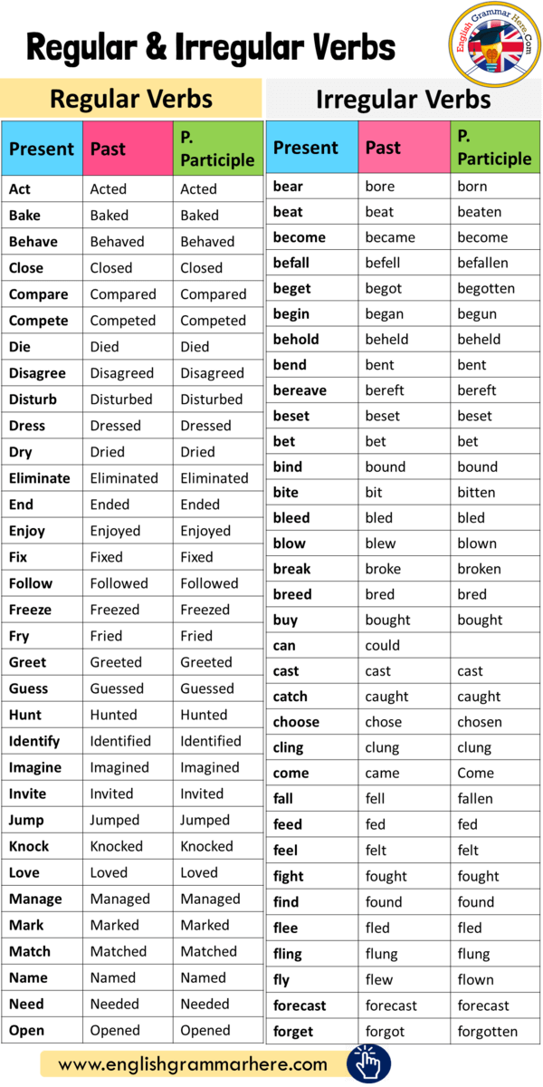 Detail contoh regular verb koleksi nomer 13