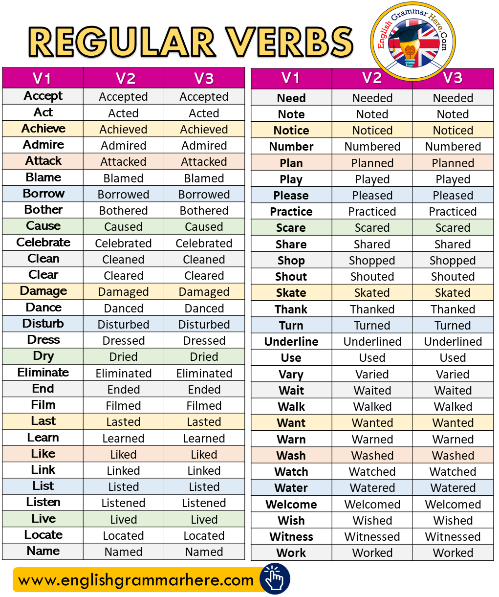 Detail Contoh Regular Verb Nomer 52
