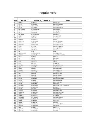 Detail Contoh Regular Verb Dan Irregular Verb Nomer 12