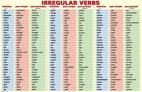 Detail Contoh Regular Verb Dan Irregular Verb Nomer 14