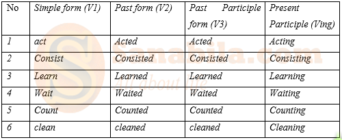 Detail Contoh Regular Verb Dan Irregular Verb Nomer 21