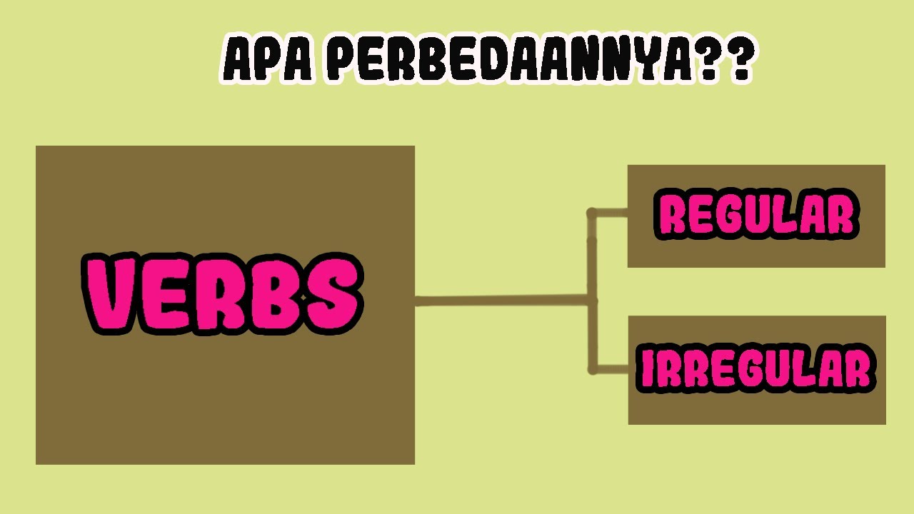 Detail Contoh Regular Verb Dan Irregular Verb Nomer 28