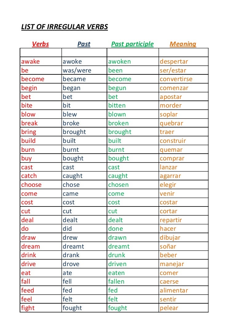 Detail contoh regular verb dan irregular verb koleksi nomer 5