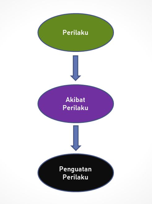 Detail Contoh Reinforcement Positif Nomer 37