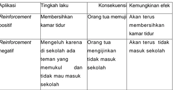 Detail Contoh Reinforcement Positif Nomer 38