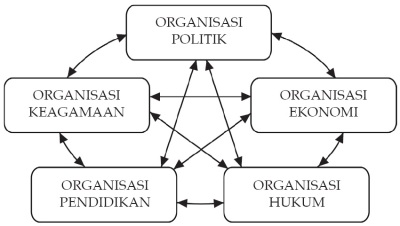 Detail Contoh Reintegrasi Di Indonesia Nomer 30