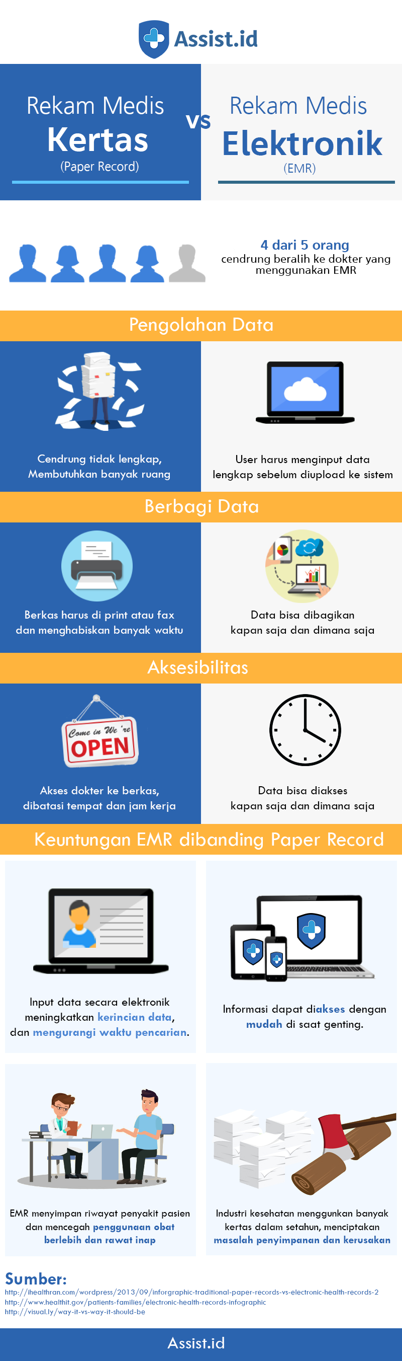 Detail Contoh Rekam Medis Elektronik Nomer 38