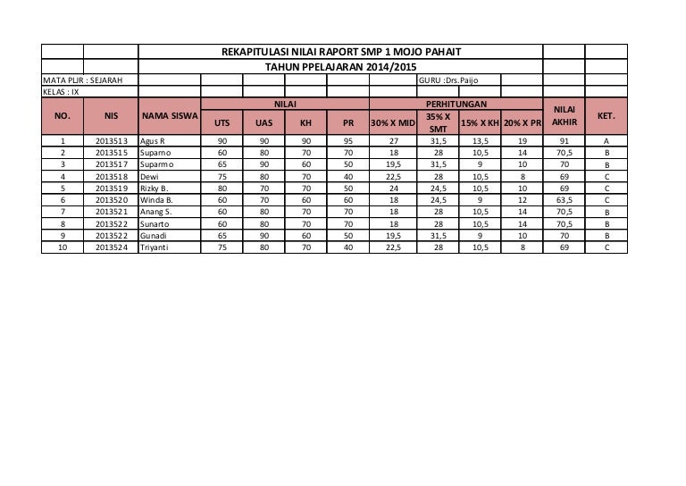 Detail Contoh Rekap Nilai Nomer 14