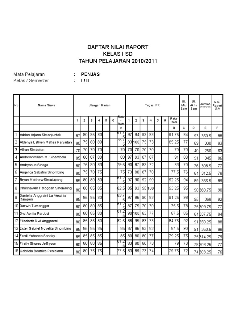 Detail Contoh Rekap Nilai Nomer 18