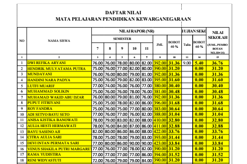 Detail Contoh Rekap Nilai Nomer 3