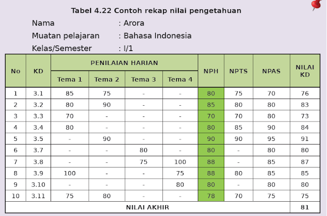 Detail Contoh Rekap Nilai Nomer 28