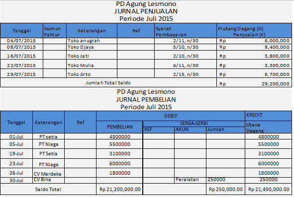 Detail Contoh Rekap Penjualan Nomer 49