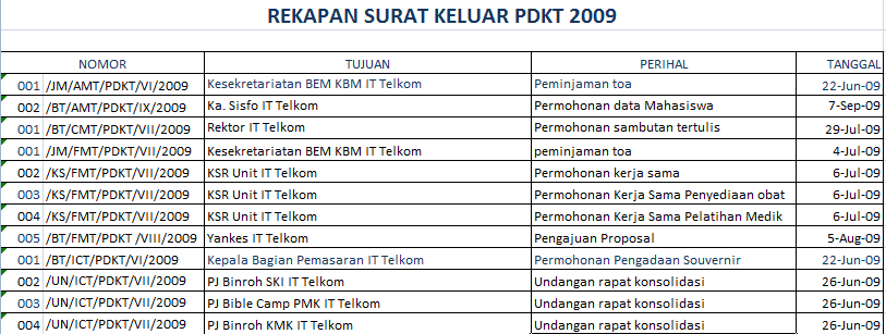 Detail Contoh Rekap Surat Masuk Nomer 17