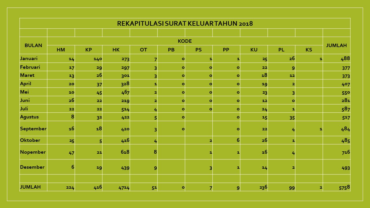 Detail Contoh Rekap Surat Masuk Nomer 23