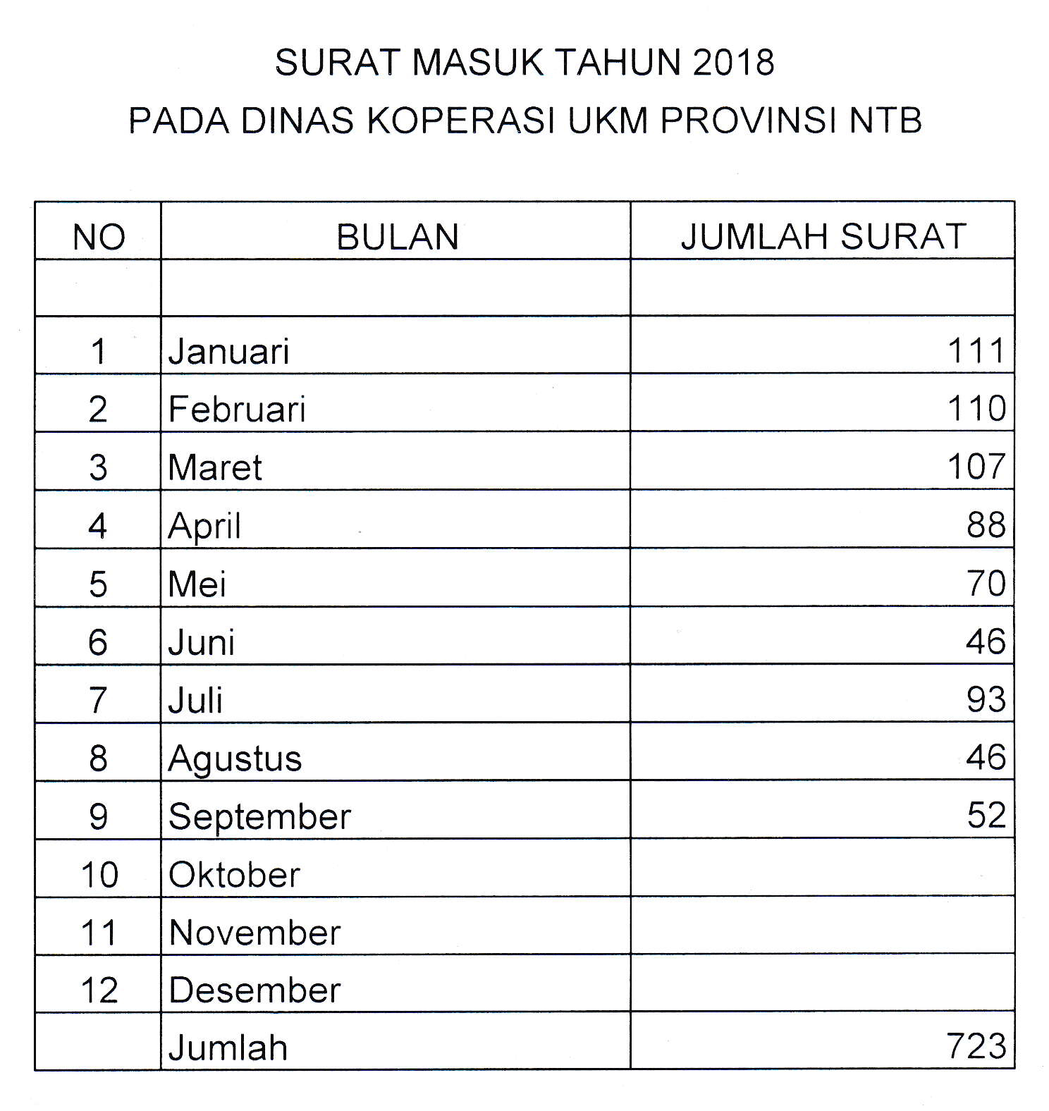 Detail Contoh Rekap Surat Masuk Nomer 36