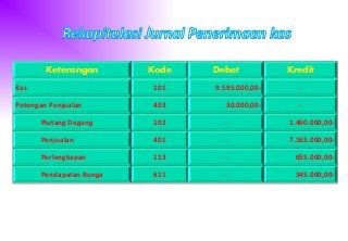 Detail Contoh Rekapitulasi Jurnal Umum Nomer 32