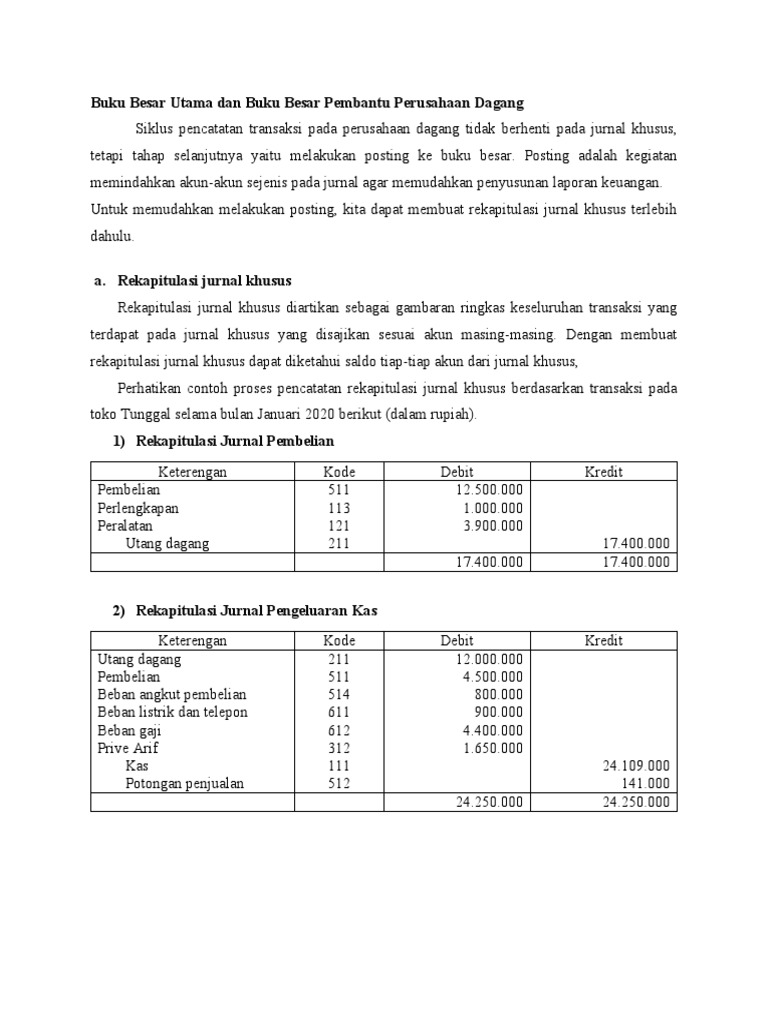 Detail Contoh Rekapitulasi Jurnal Umum Nomer 35