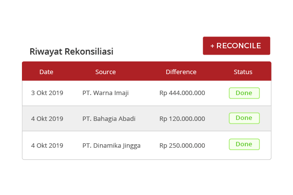 Detail Contoh Rekapitulasi Jurnal Umum Nomer 54