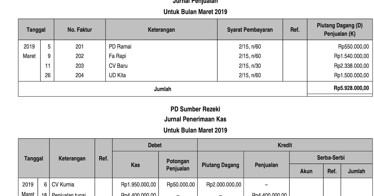 Detail Contoh Rekapitulasi Jurnal Umum Nomer 7