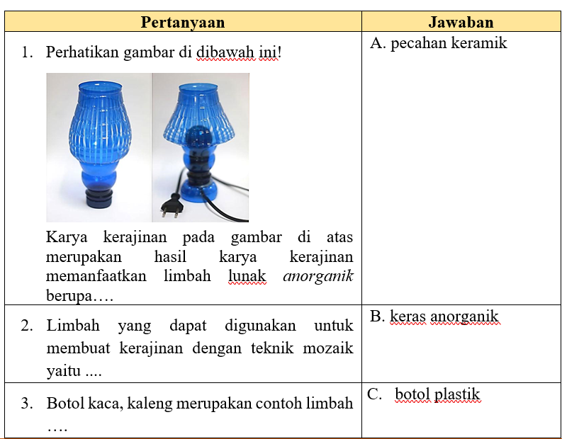 Detail Contoh Rekayasa Prakarya Nomer 35