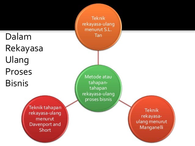 Detail Contoh Rekayasa Ulang Proses Bisnis Nomer 2