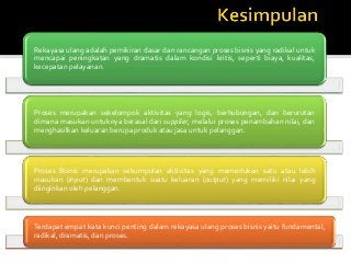 Detail Contoh Rekayasa Ulang Proses Bisnis Nomer 12