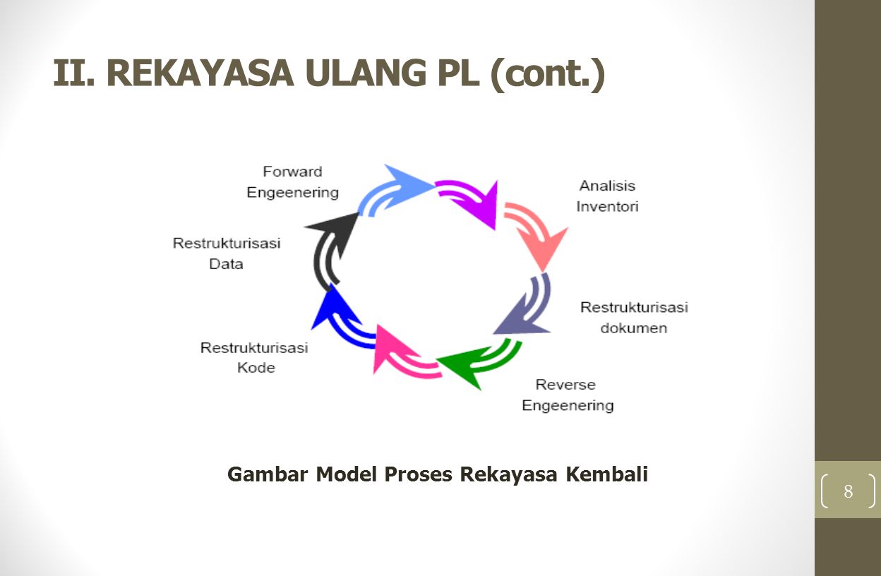 Detail Contoh Rekayasa Ulang Proses Bisnis Nomer 7