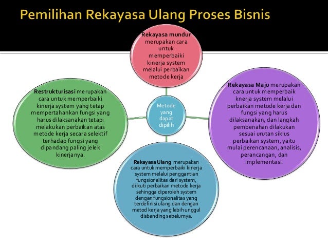 Detail Contoh Rekayasa Ulang Proses Bisnis Nomer 9