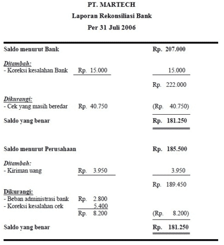 Contoh Rekonsiliasi Bank - KibrisPDR