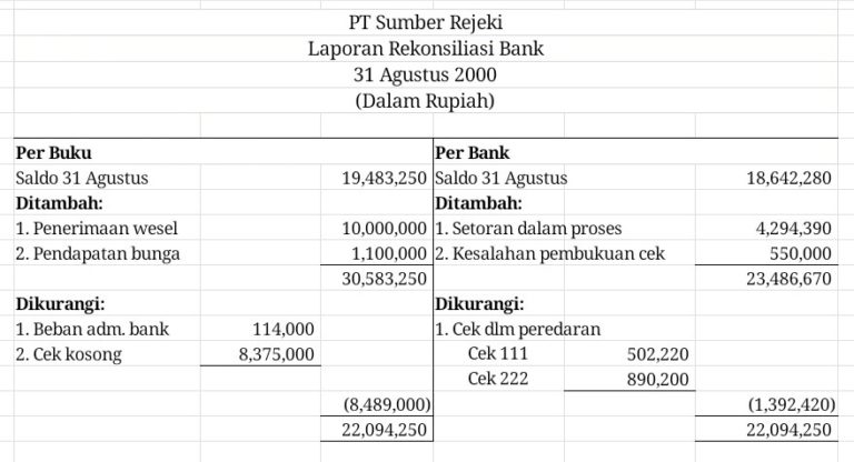 Detail Contoh Rekonsiliasi Bank Nomer 11