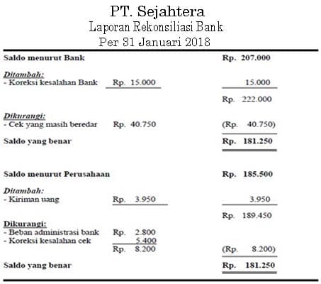 Detail Contoh Rekonsiliasi Bank Nomer 20