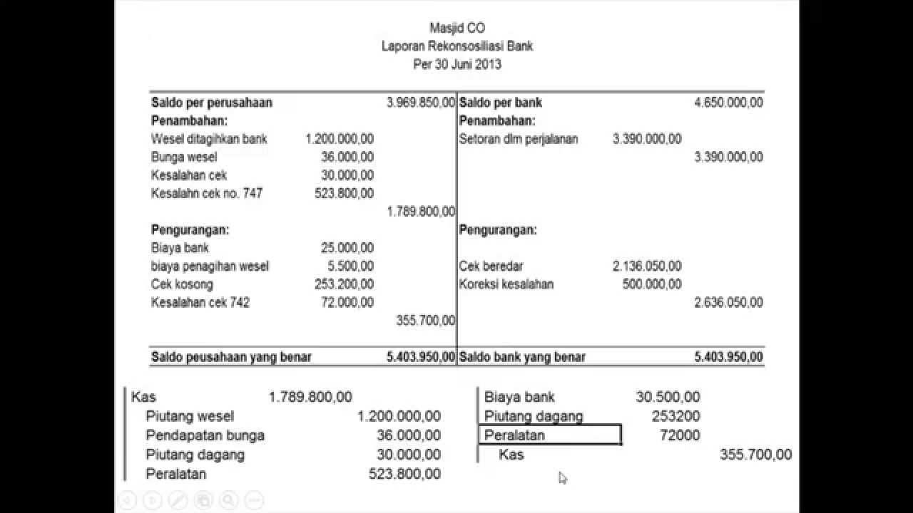 Detail Contoh Rekonsiliasi Bank Nomer 23