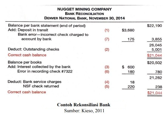 Detail Contoh Rekonsiliasi Bank Nomer 25