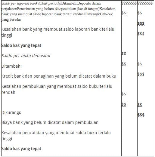 Detail Contoh Rekonsiliasi Bank Nomer 38