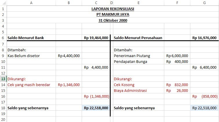 Detail Contoh Rekonsiliasi Bank Nomer 44