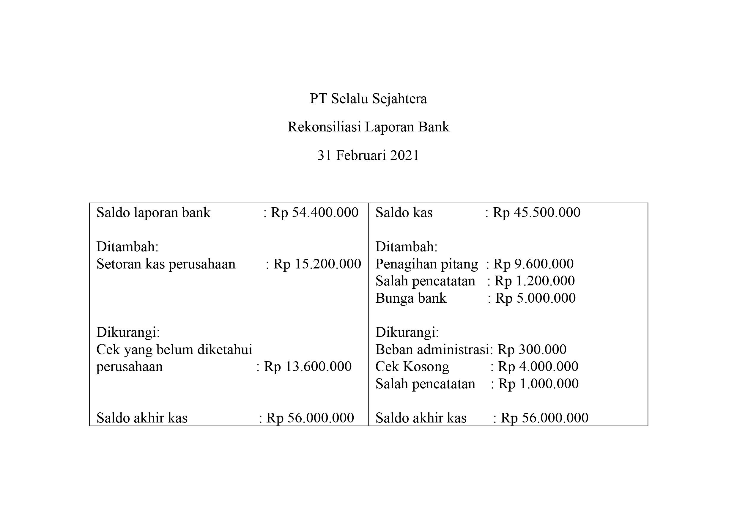 Detail Contoh Rekonsiliasi Bank Nomer 47