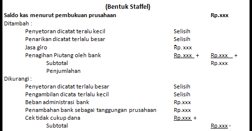 Detail Contoh Rekonsiliasi Bank Nomer 54