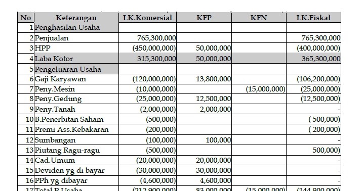 Detail Contoh Rekonsiliasi Fiskal Nomer 22