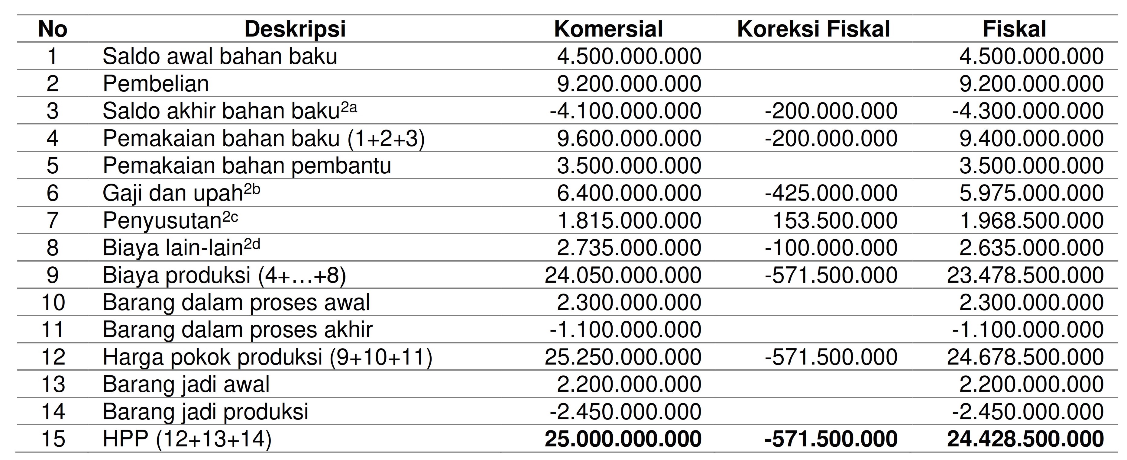 Detail Contoh Rekonsiliasi Fiskal Nomer 25