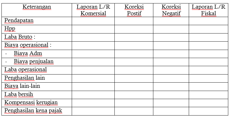 Detail Contoh Rekonsiliasi Fiskal Nomer 26