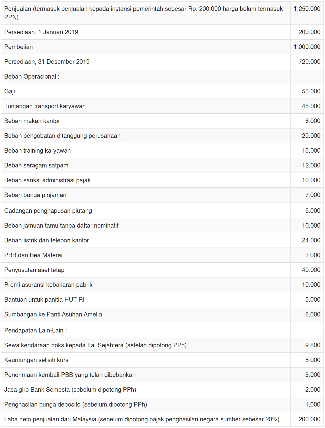 Detail Contoh Rekonsiliasi Fiskal Nomer 42