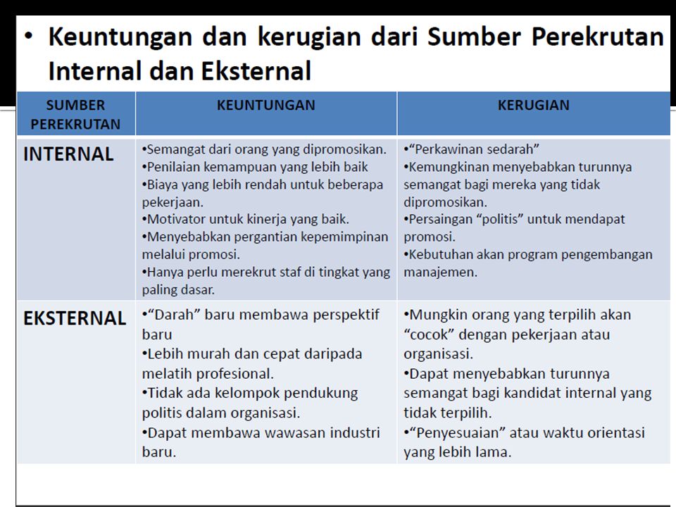 Detail Contoh Rekrutmen Internal Dan Eksternal Nomer 6