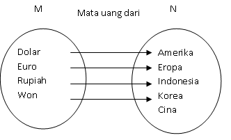 Detail Contoh Relasi Dan Bukan Relasi Nomer 41