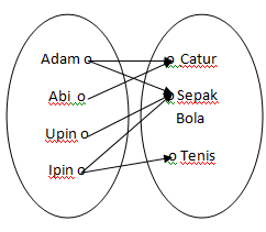 Detail Contoh Relasi Dan Bukan Relasi Nomer 43