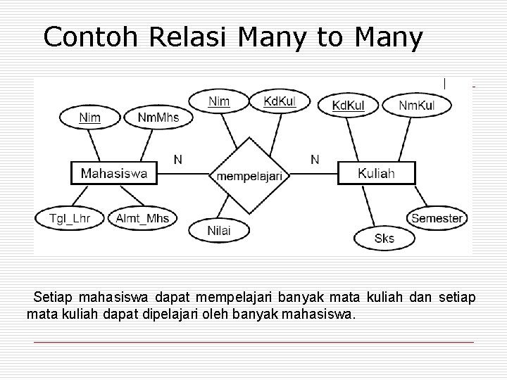 Detail Contoh Relasi Many To Many Nomer 12