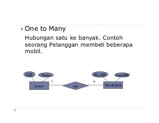 Detail Contoh Relasi Many To Many Nomer 13