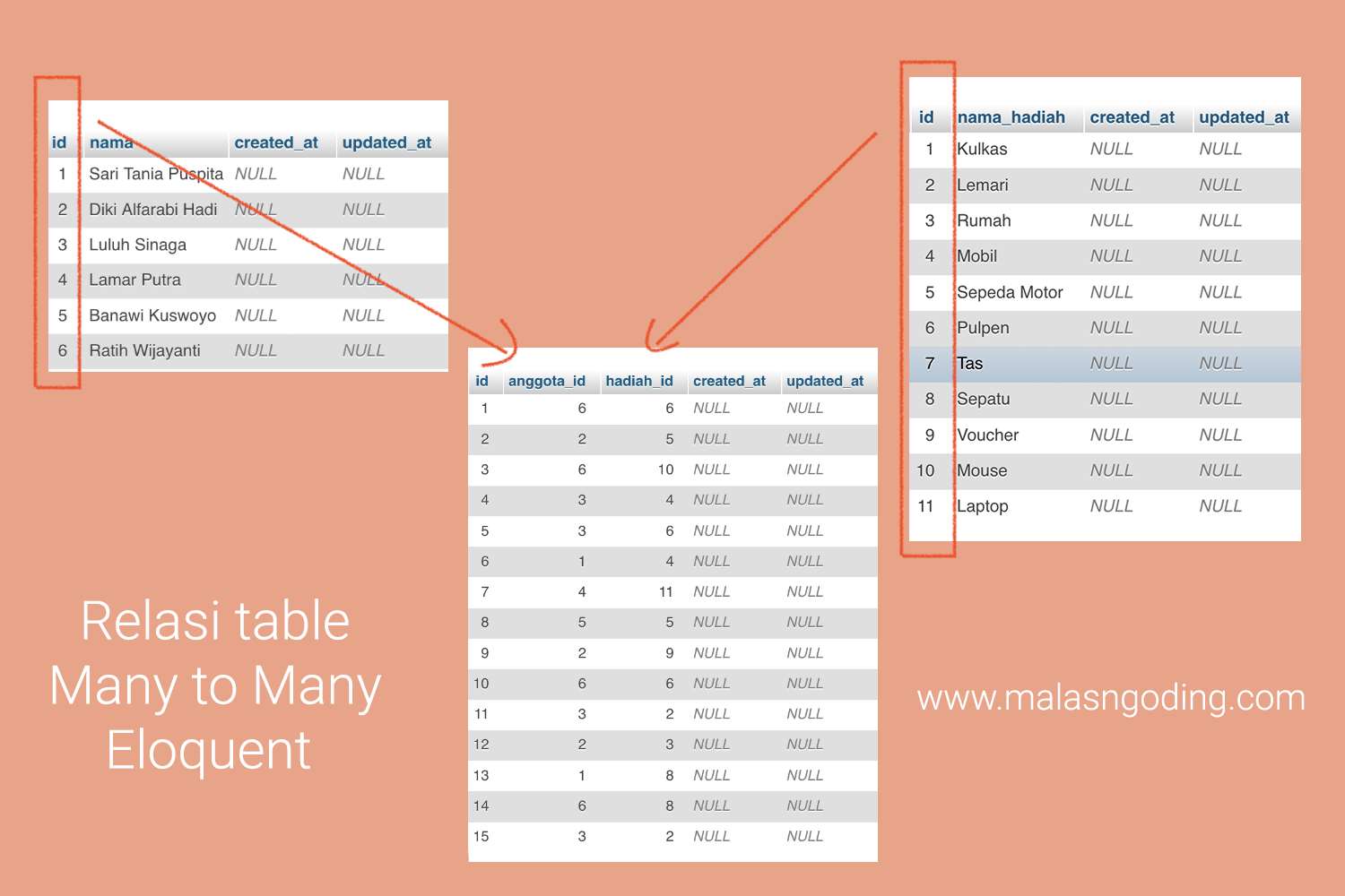 Detail Contoh Relasi Many To Many Nomer 26