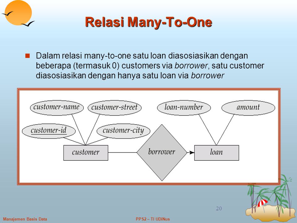 Detail Contoh Relasi Many To Many Nomer 28